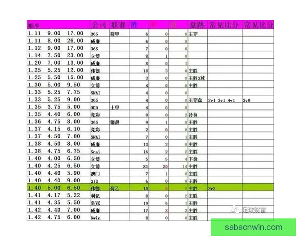 世界杯竞猜盘口预测技巧分析及热门赛事赔率走势解析