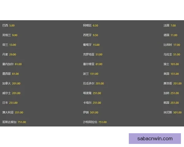 2026世界杯热门比赛赔率与竞猜策略全面解析