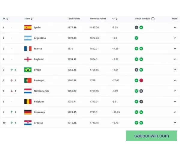 世界杯竞猜盘口预测技巧分析及热门赛事赔率走势解析