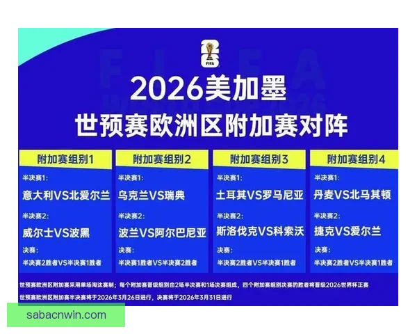 2026世界杯赛况预测与分析各队实力对比与进球趋势展望
